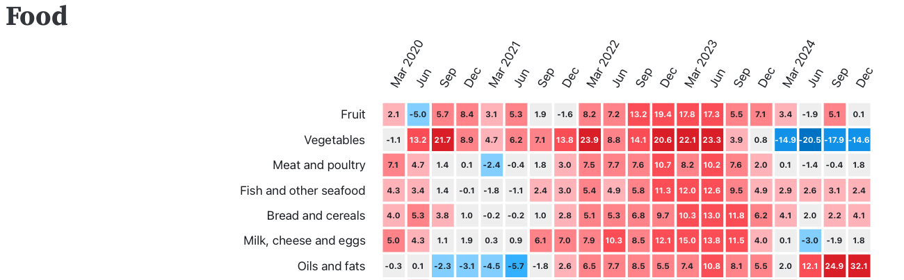NZ price index tracker thumbnail